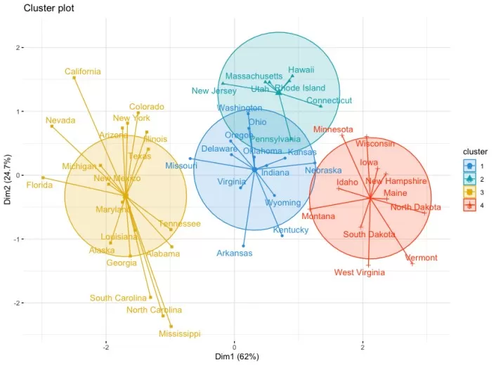 Clustering Visualization